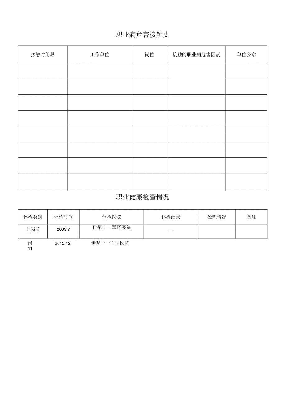 职业病情况统计表（岳刘峰）.docx_第2页