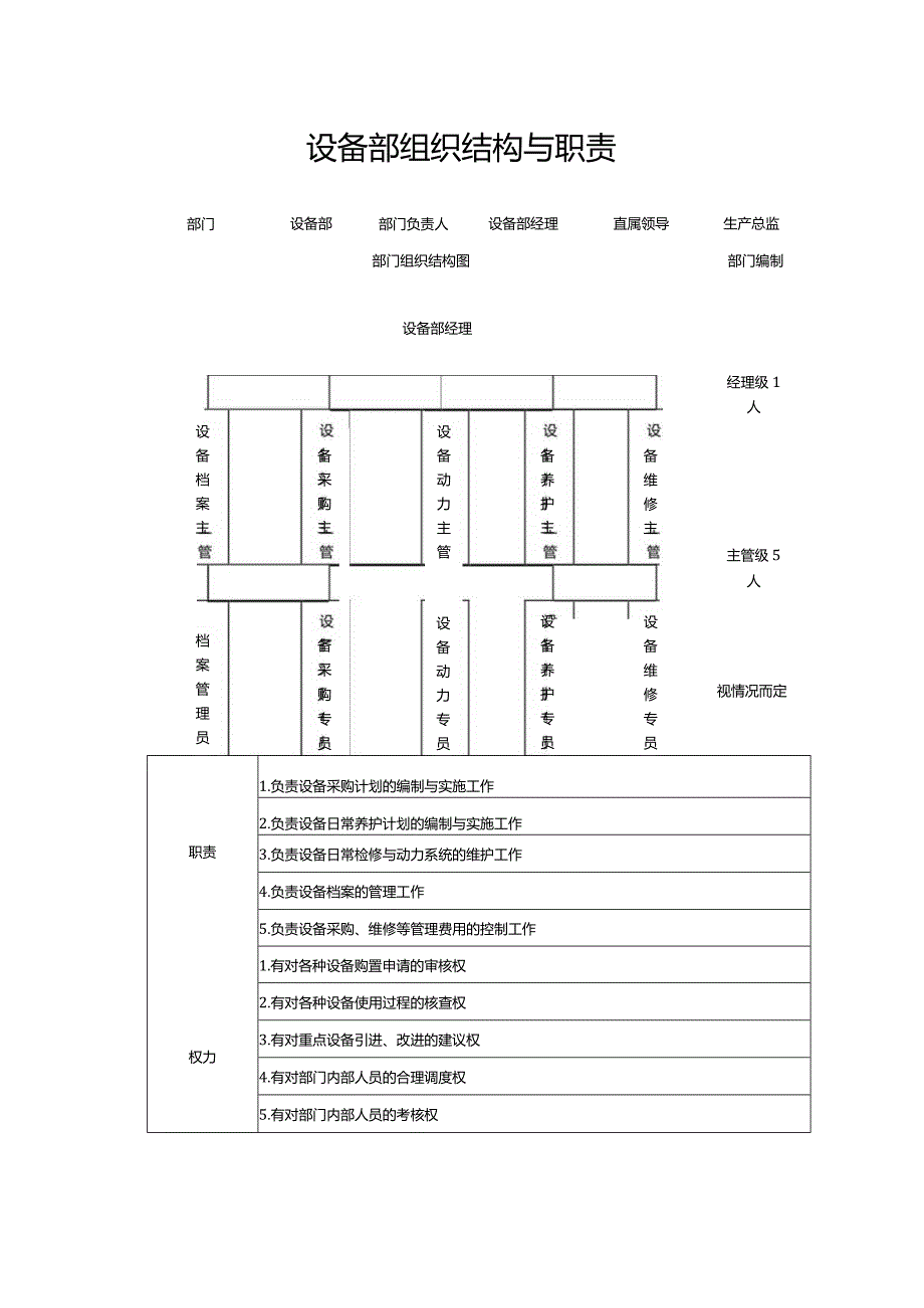 设备部组织架构与职责.docx_第1页