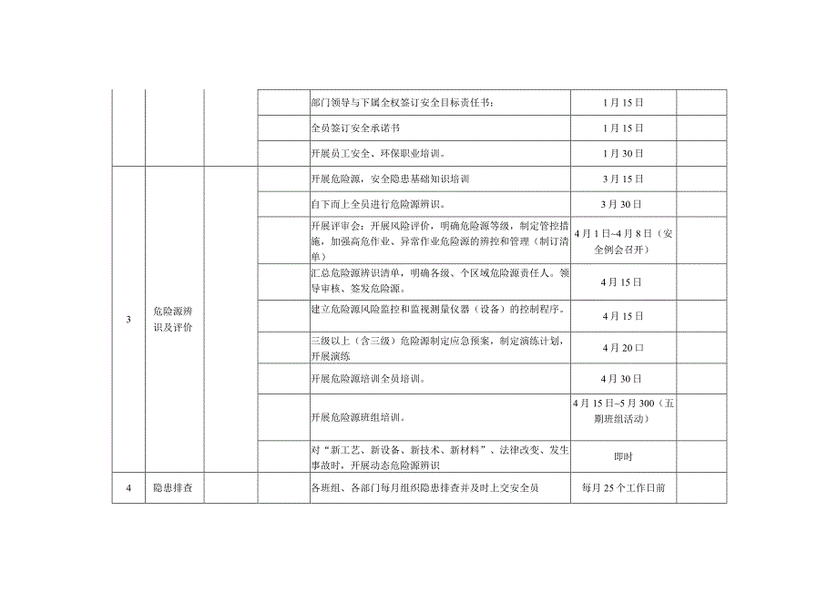 第4部分：2022年度公司HSE工作五定计划.docx_第2页