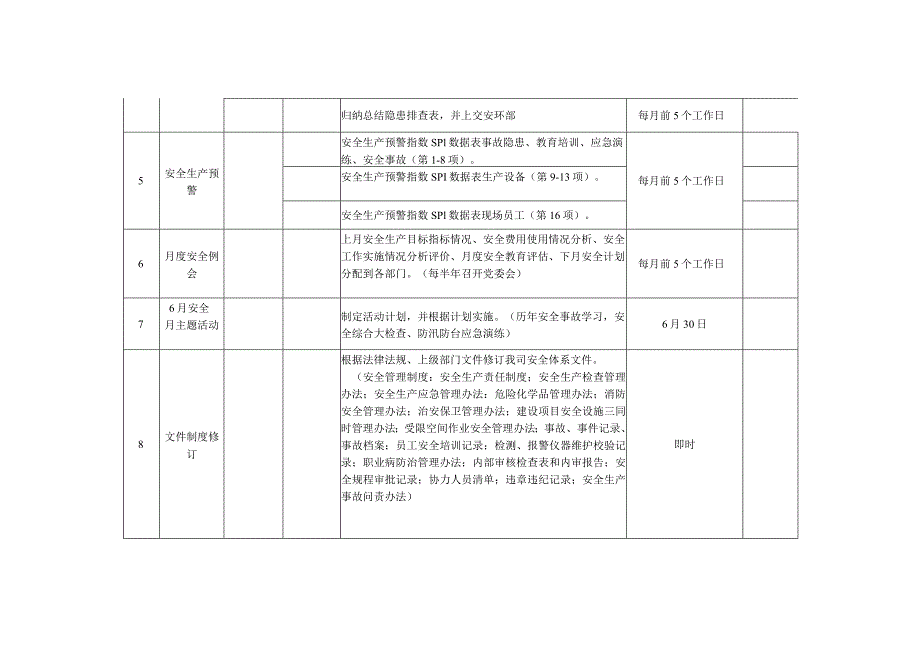 第4部分：2022年度公司HSE工作五定计划.docx_第3页