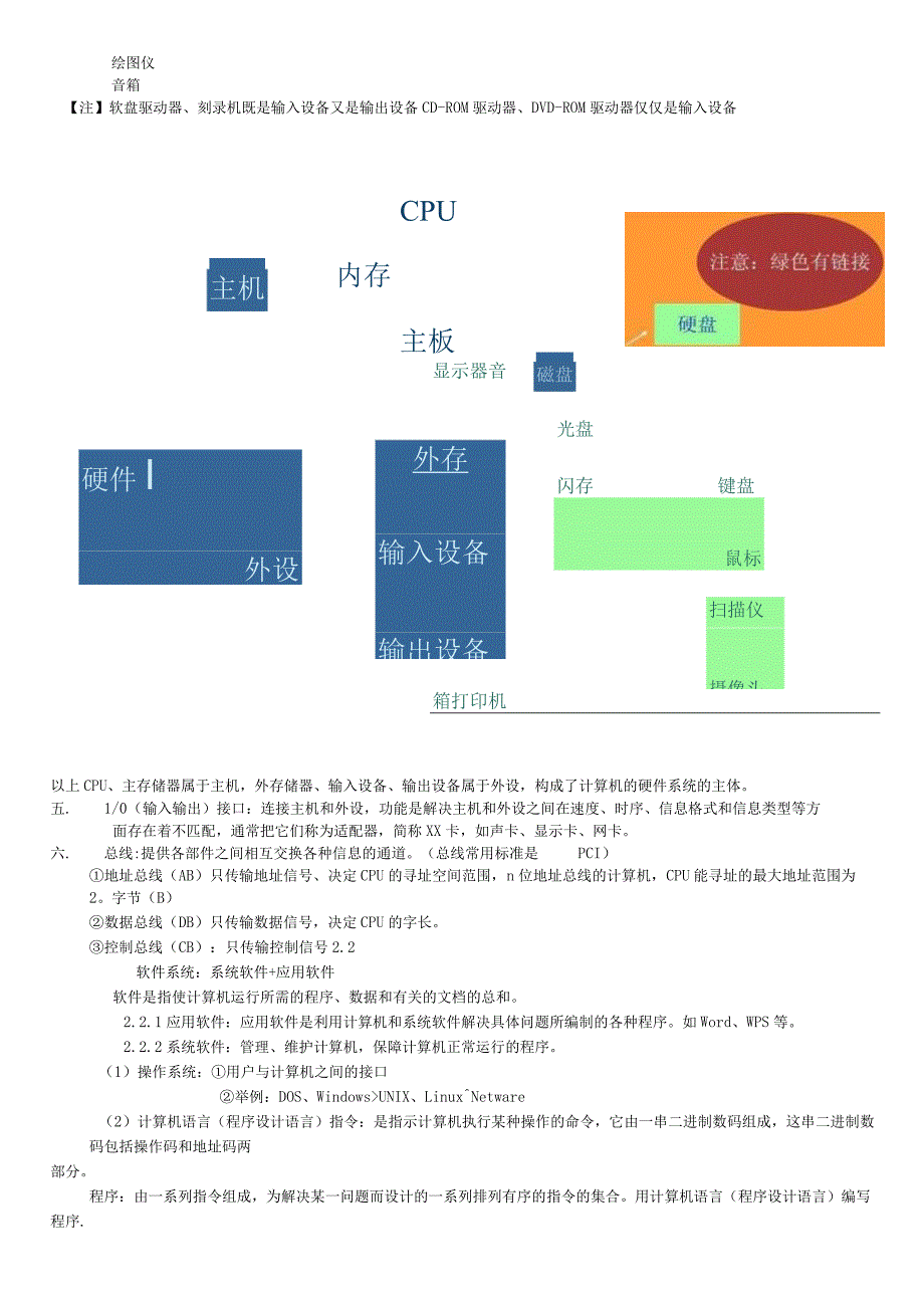 计算机硬件与软件基础知识.docx_第3页