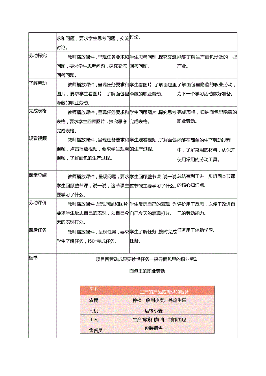 浙教版小学劳动三年级上册《项目四劳动成果要珍惜——面包里的劳动成果》教案.docx_第2页