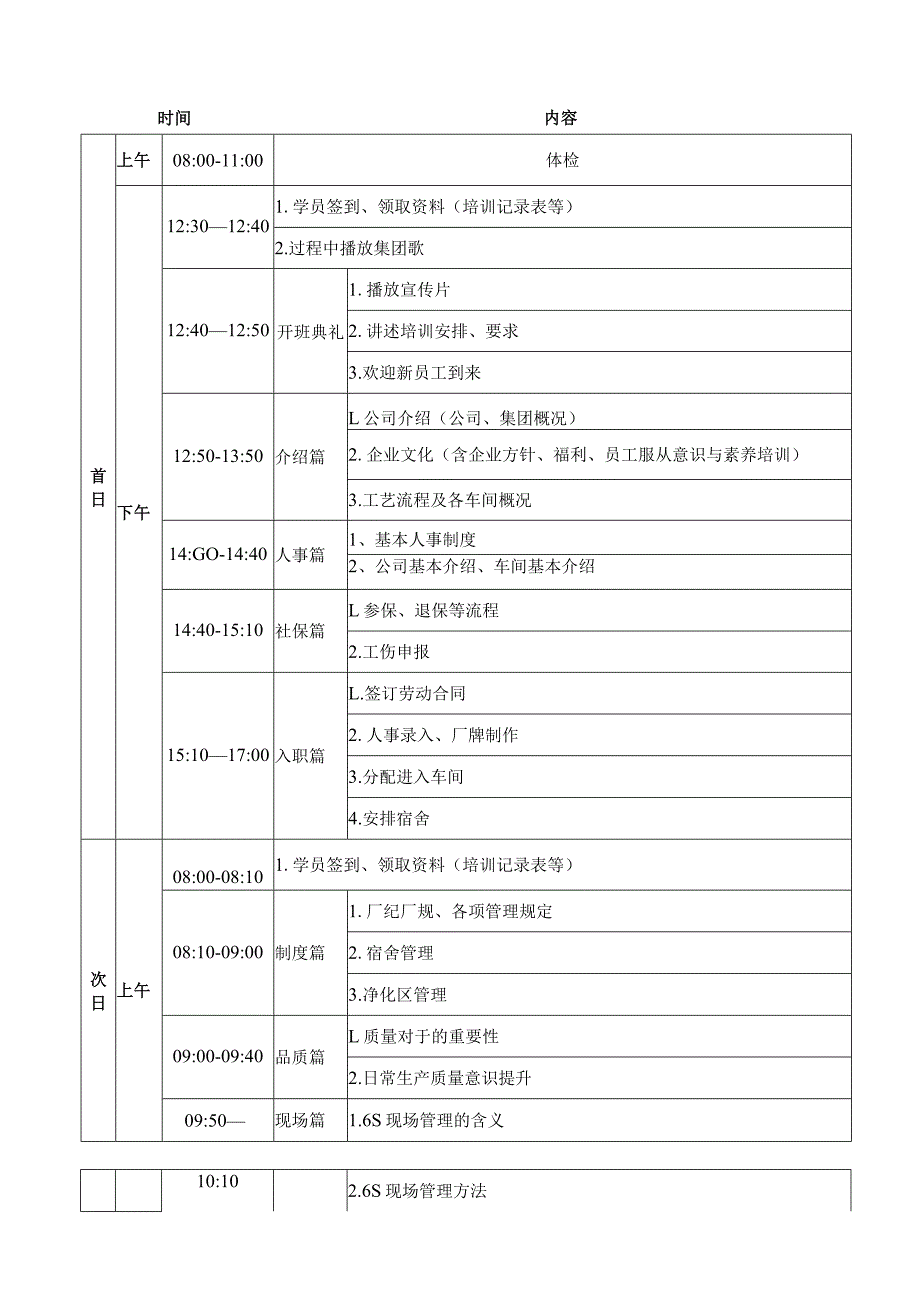 生产型企业新员工培训方案.docx_第3页