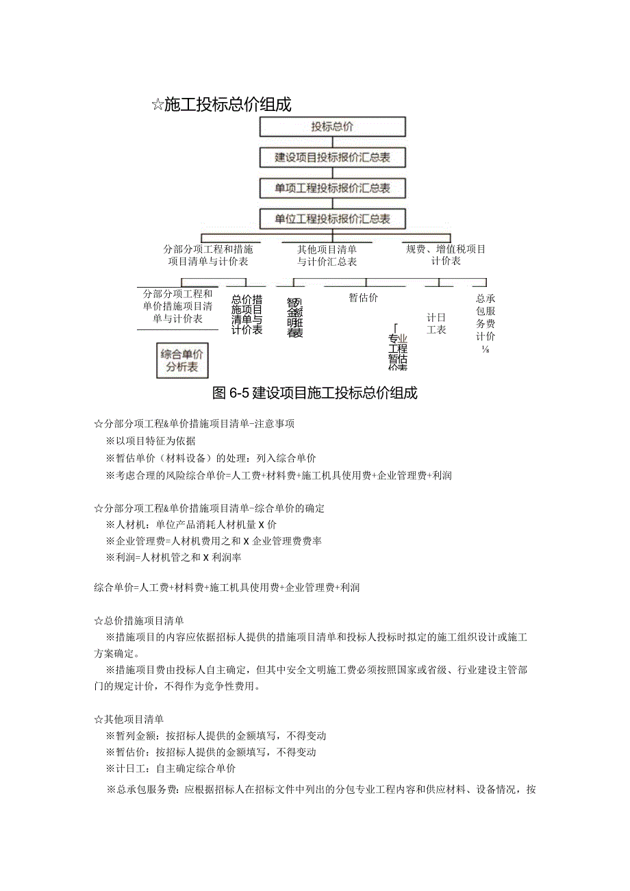 第六章-投标报价编制（二）.docx_第2页