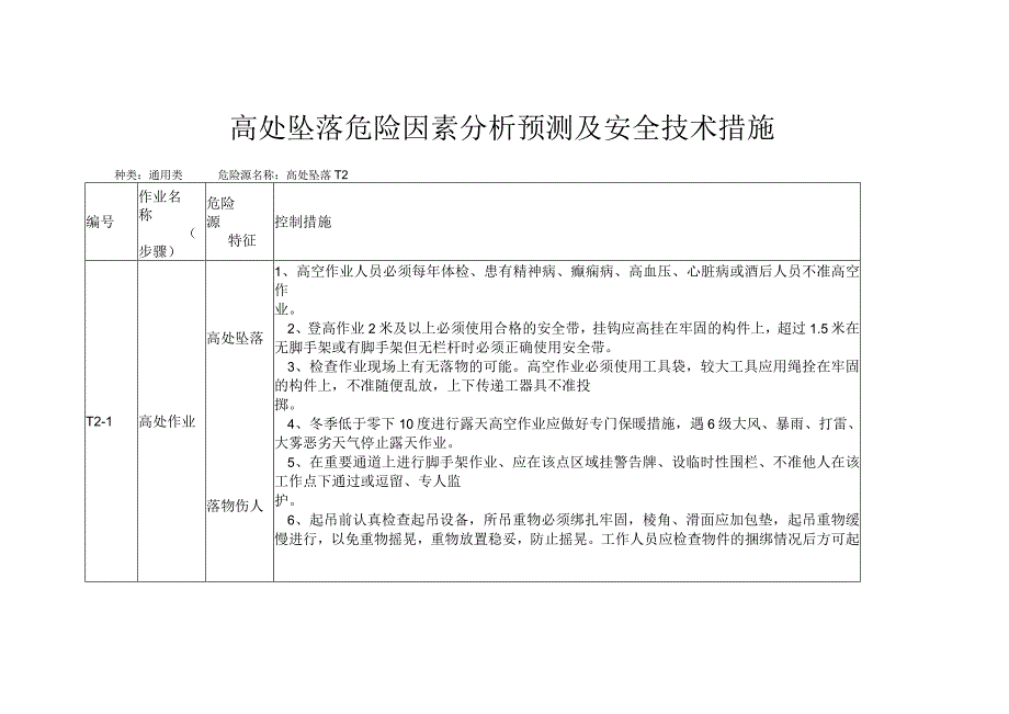 高处坠落危险因素分析预测及安全技术措施.docx_第1页