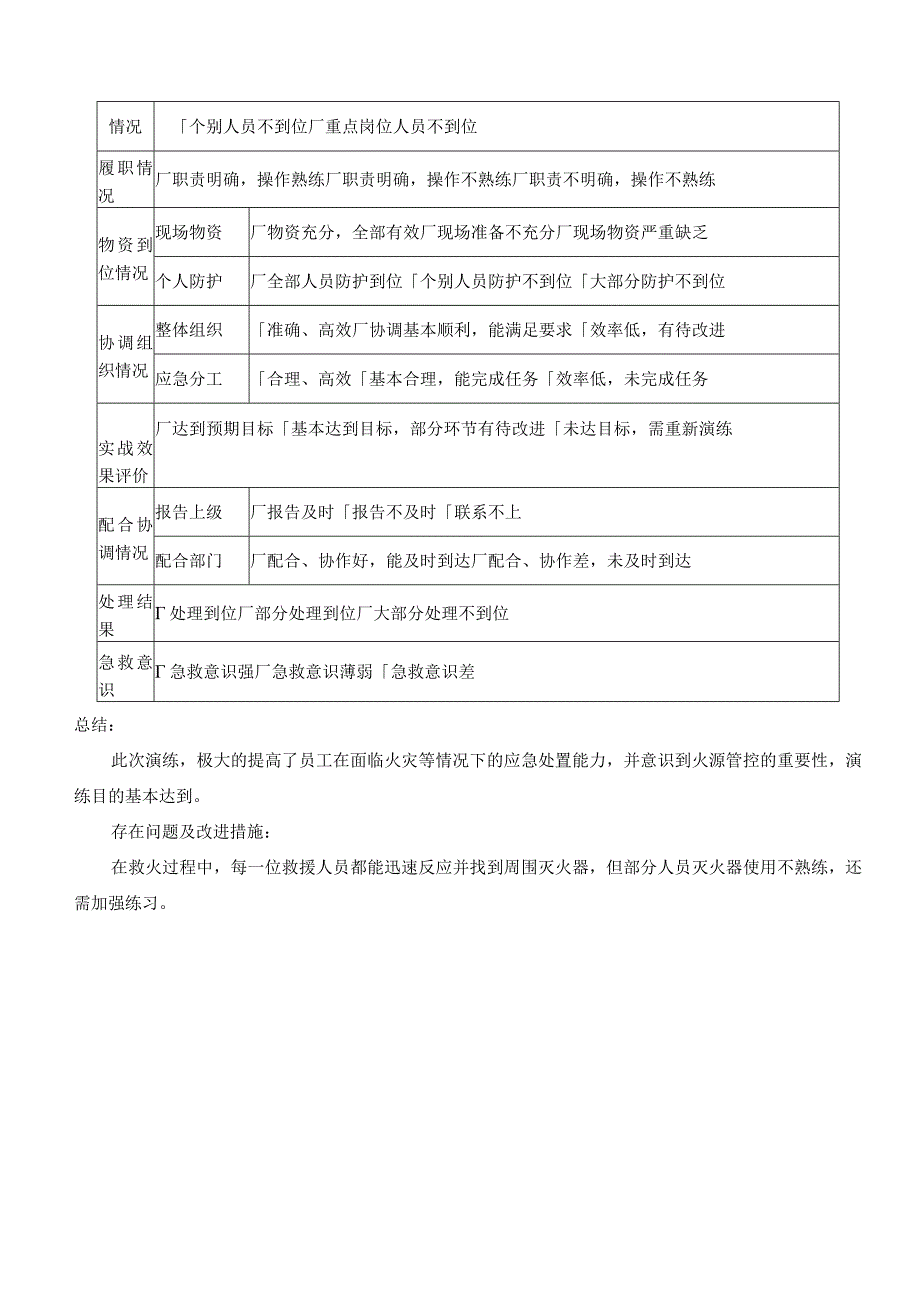 火灾事故现场处置方案演练记录（上半年一次下半年一次）.docx_第2页