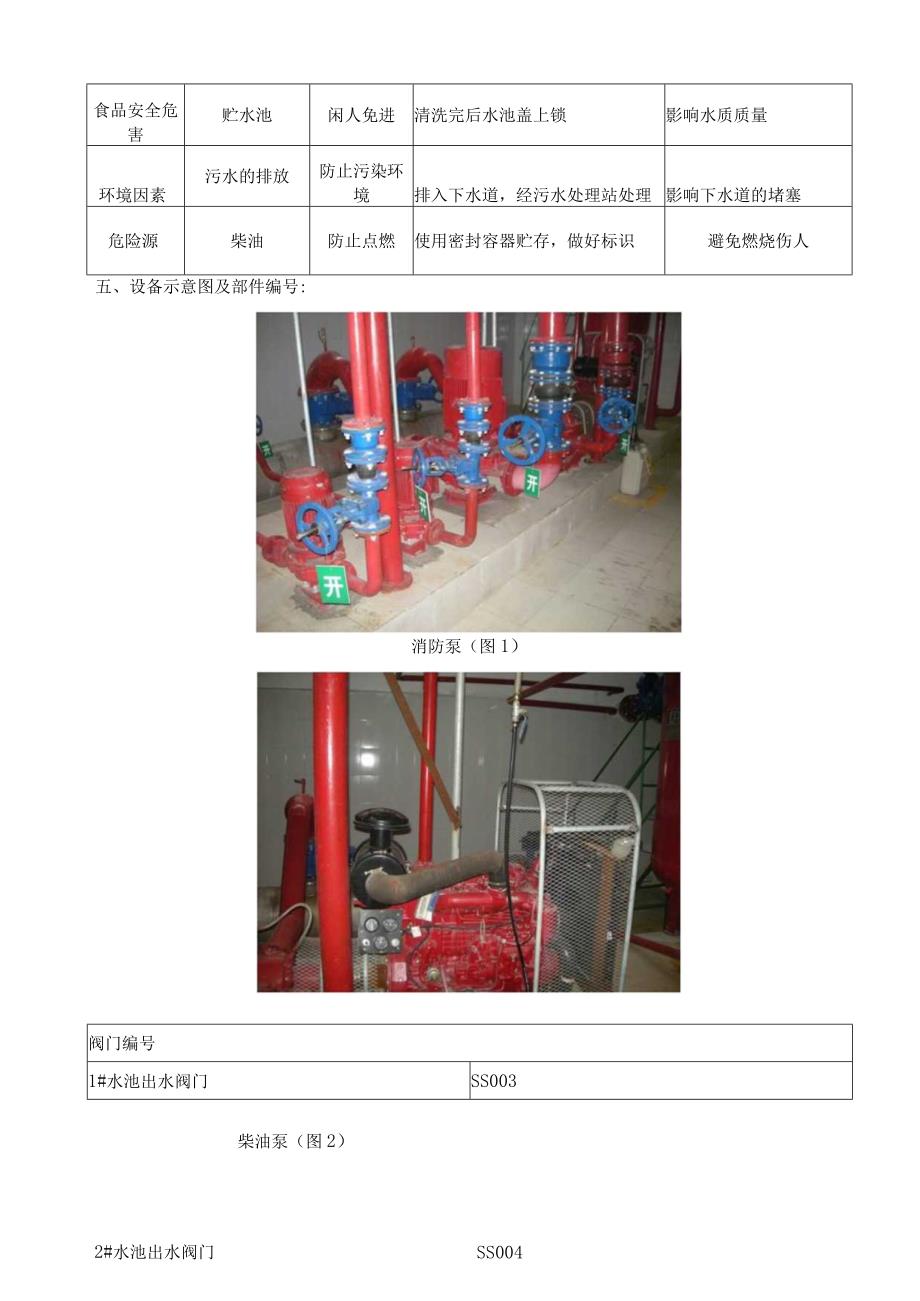 消防系统操作SOP(新厂0).docx_第2页