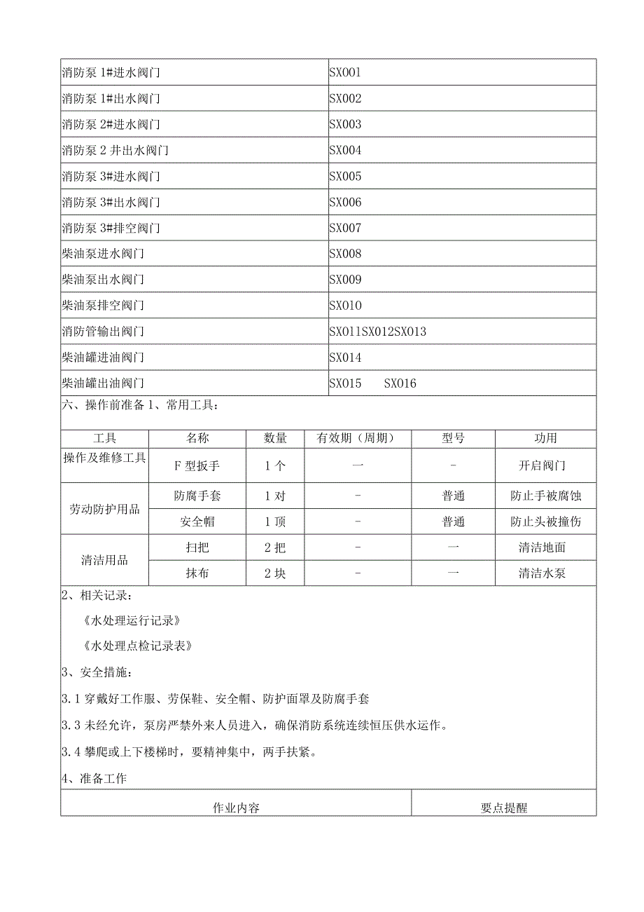 消防系统操作SOP(新厂0).docx_第3页