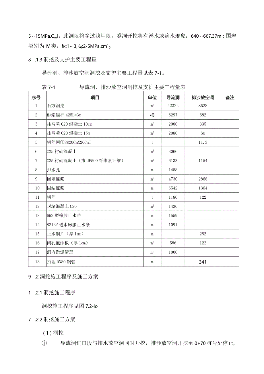 石方洞挖及支护工程.docx_第2页