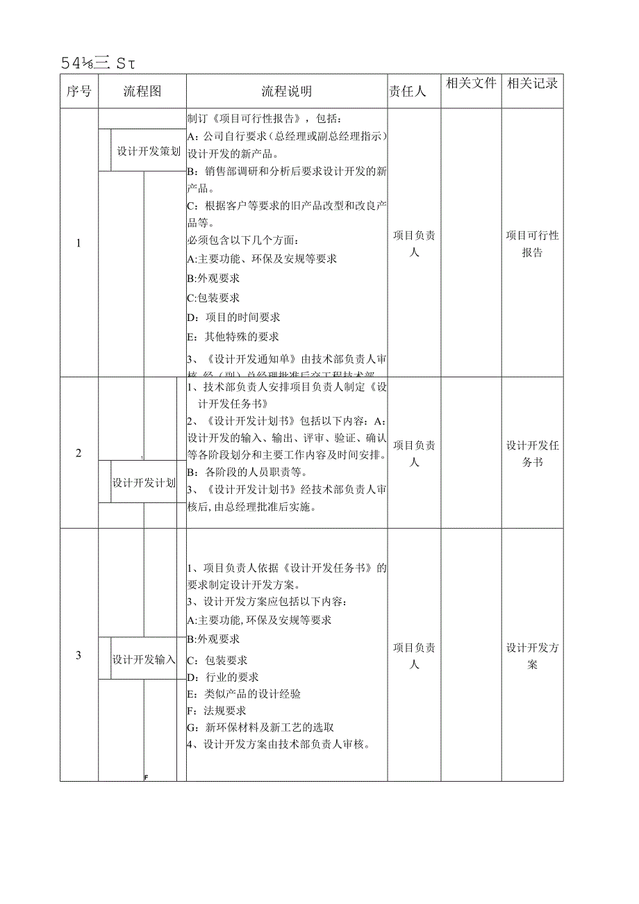 程序文件设计开发控制程序.docx_第2页