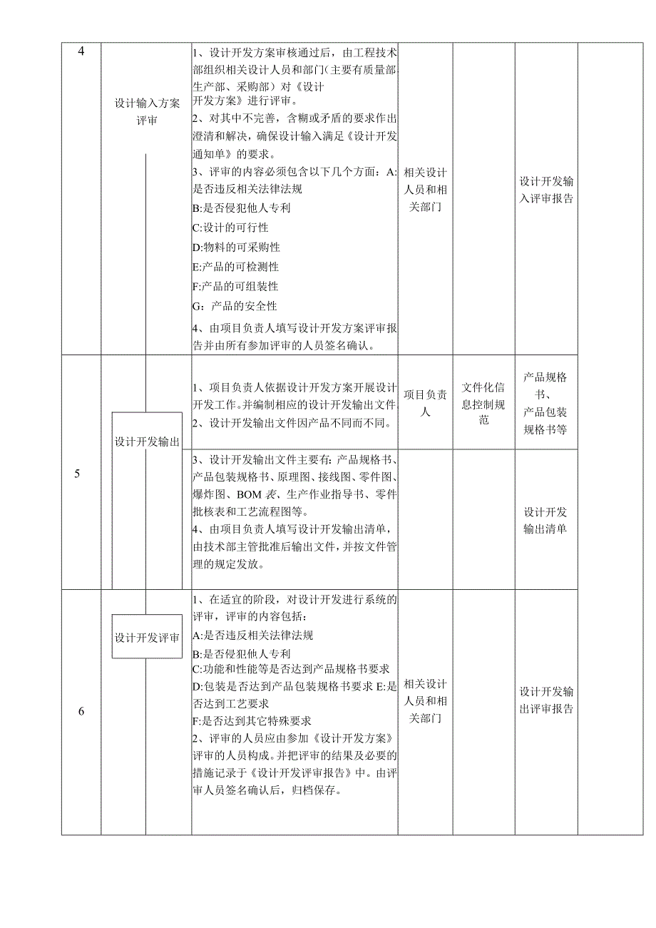 程序文件设计开发控制程序.docx_第3页