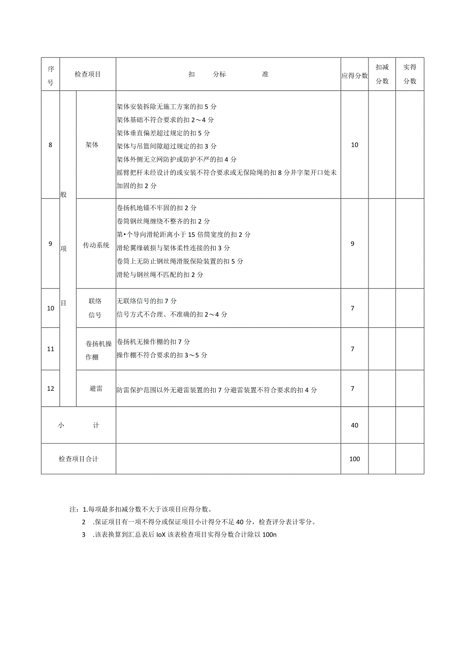 物料提升机（龙门架、井字架）检查评分表模板.docx_第2页