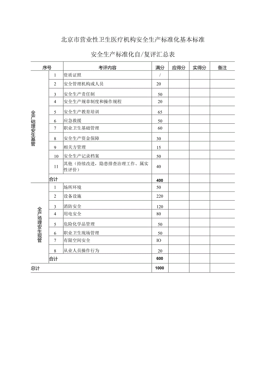 营业性卫生医疗机构安全生产标准化基本标准.docx_第1页