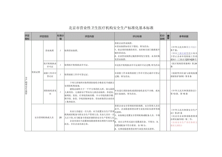 营业性卫生医疗机构安全生产标准化基本标准.docx_第2页