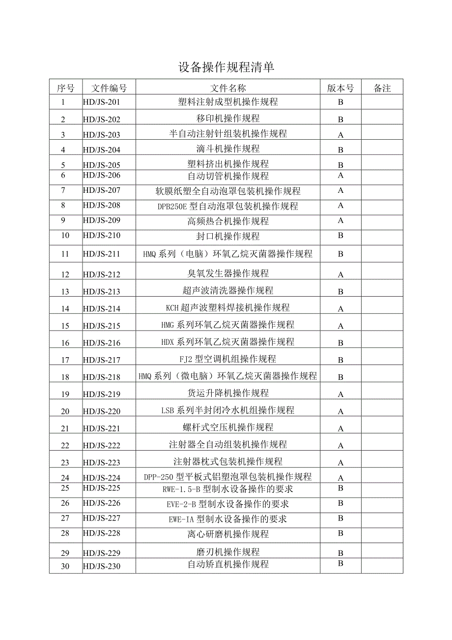 设备操作规程清单.docx_第1页