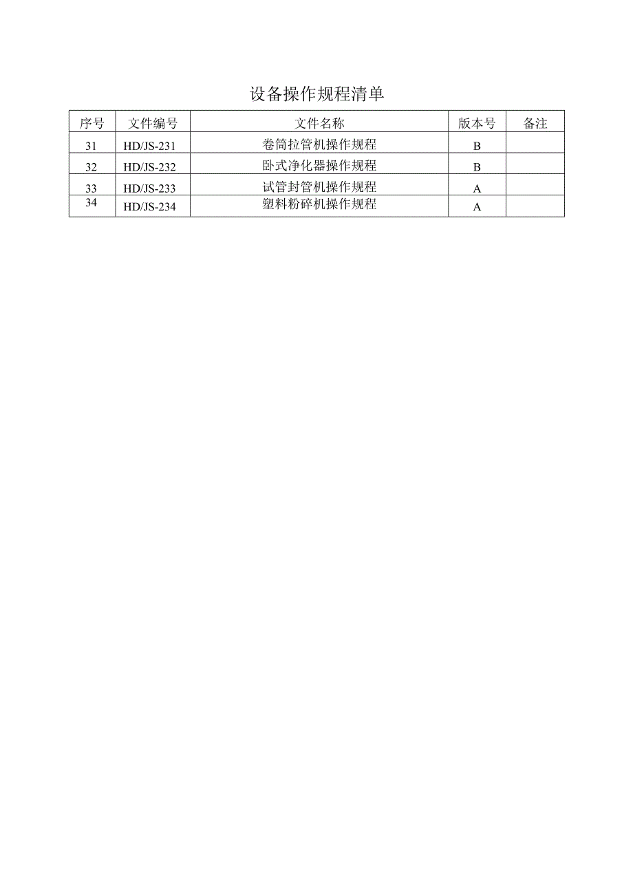 设备操作规程清单.docx_第2页