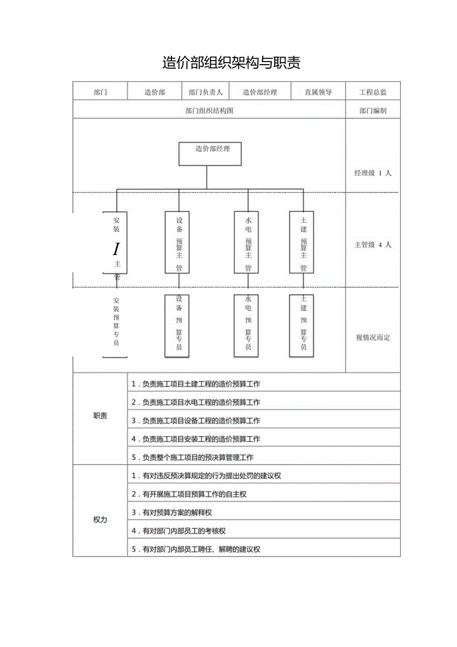 造价部组织架构与职责.docx_第1页