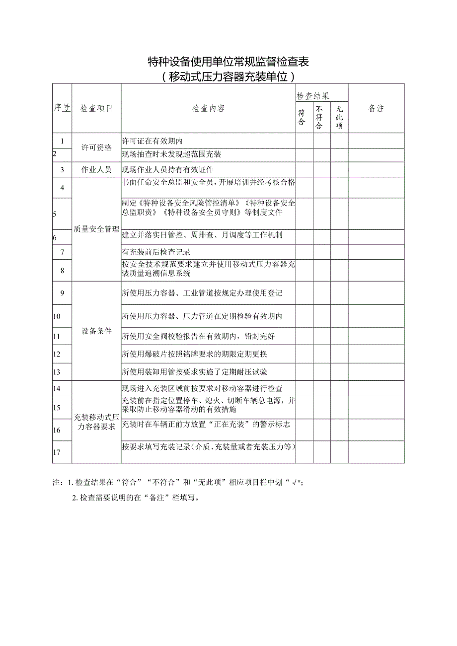 特种设备移动式压力容器充装及气瓶充装单位常规监督检查表.docx_第1页