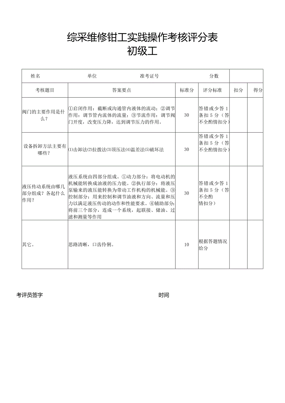 综采维修钳工实践操作考核评分表.docx_第1页