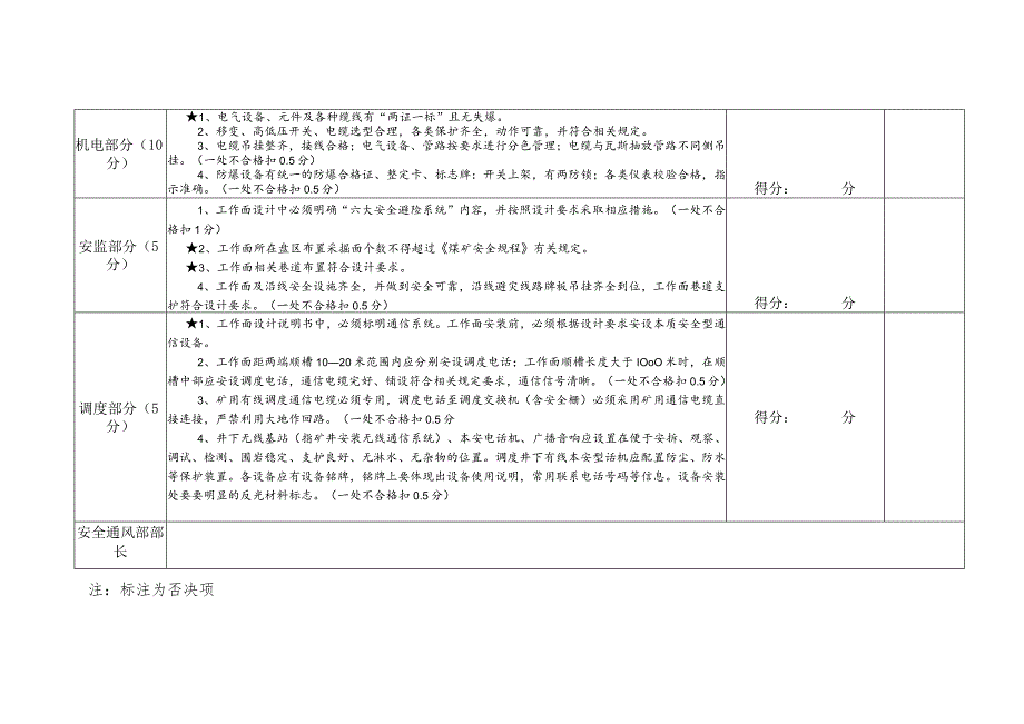 西山晋兴能源公司采煤工作面巷道竣工验收评分表.docx_第3页