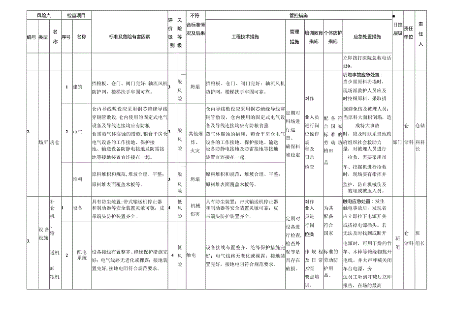 粮库-设备设施及作业活动风险分级管控清单.docx_第3页