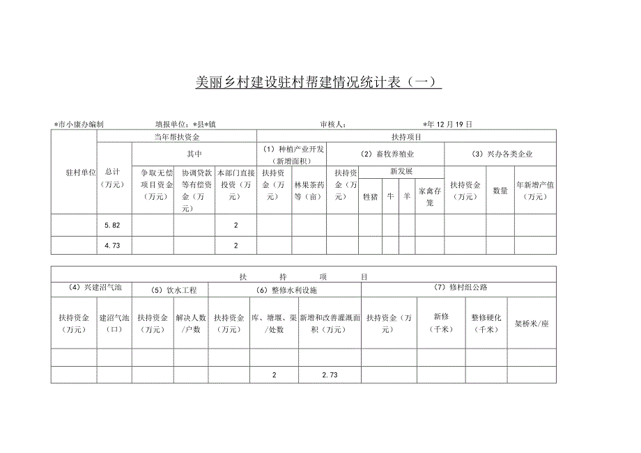 美丽乡村建设驻村帮建情况统计表.docx_第1页