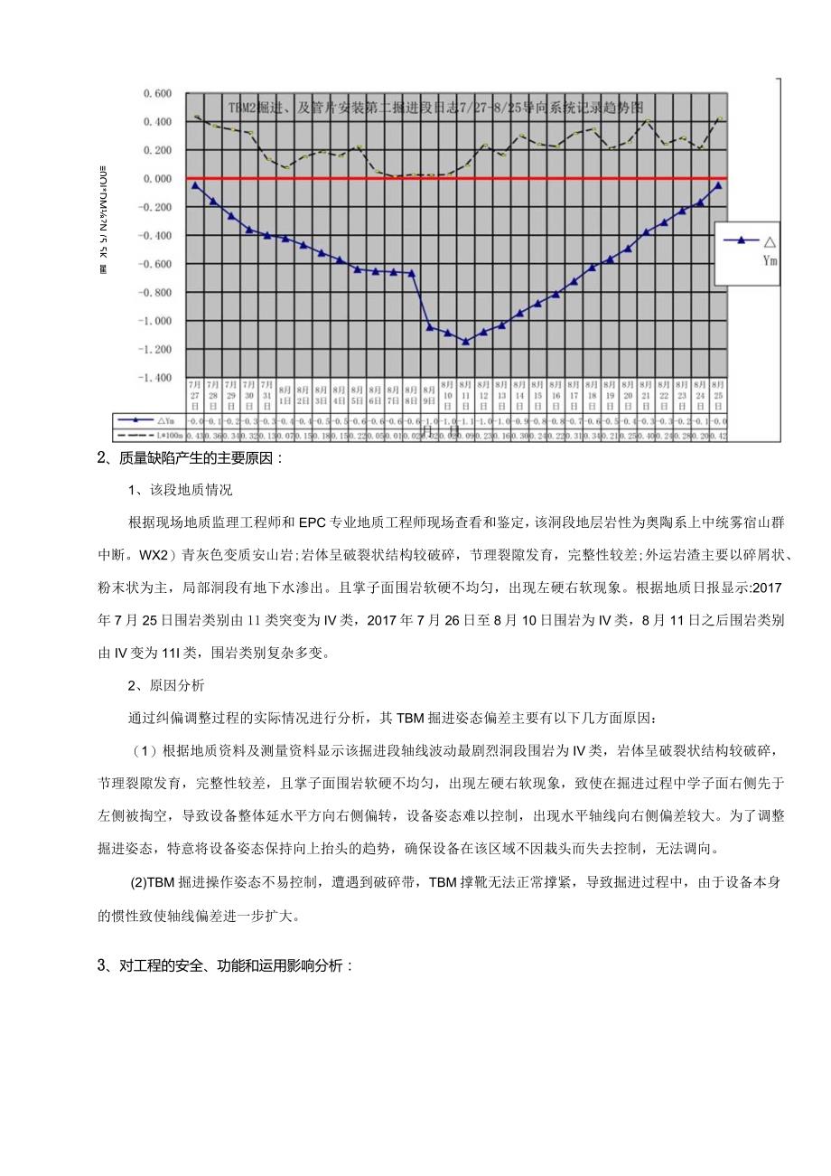 质量缺陷备案表02.docx_第2页