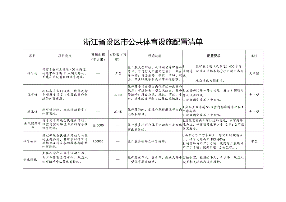 浙江省设区市公共体育设施配置清单.docx_第1页