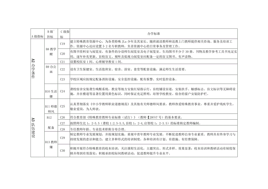 示范性特殊教育学校办学标准（试行）.docx_第3页