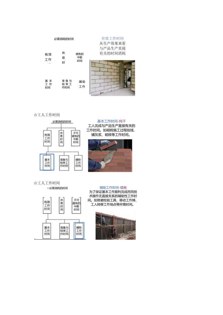 第四章-人工、材料、机具台班消耗量定额（一）.docx_第2页