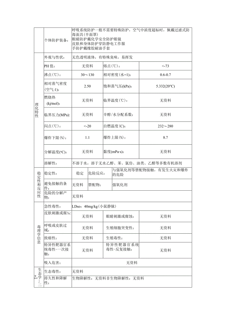 石油醚的安全技术说明书.docx_第3页