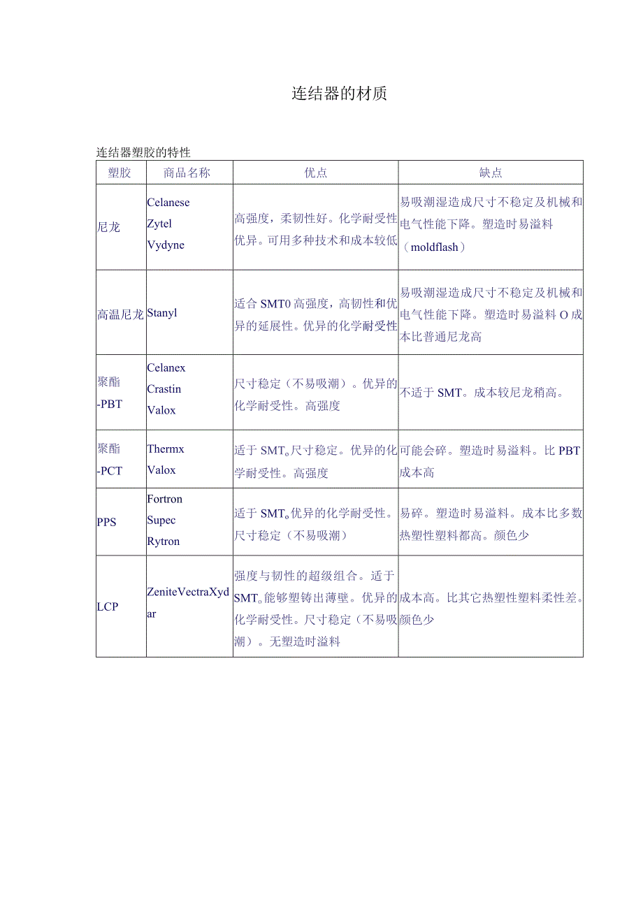 连结器的材质.docx_第1页