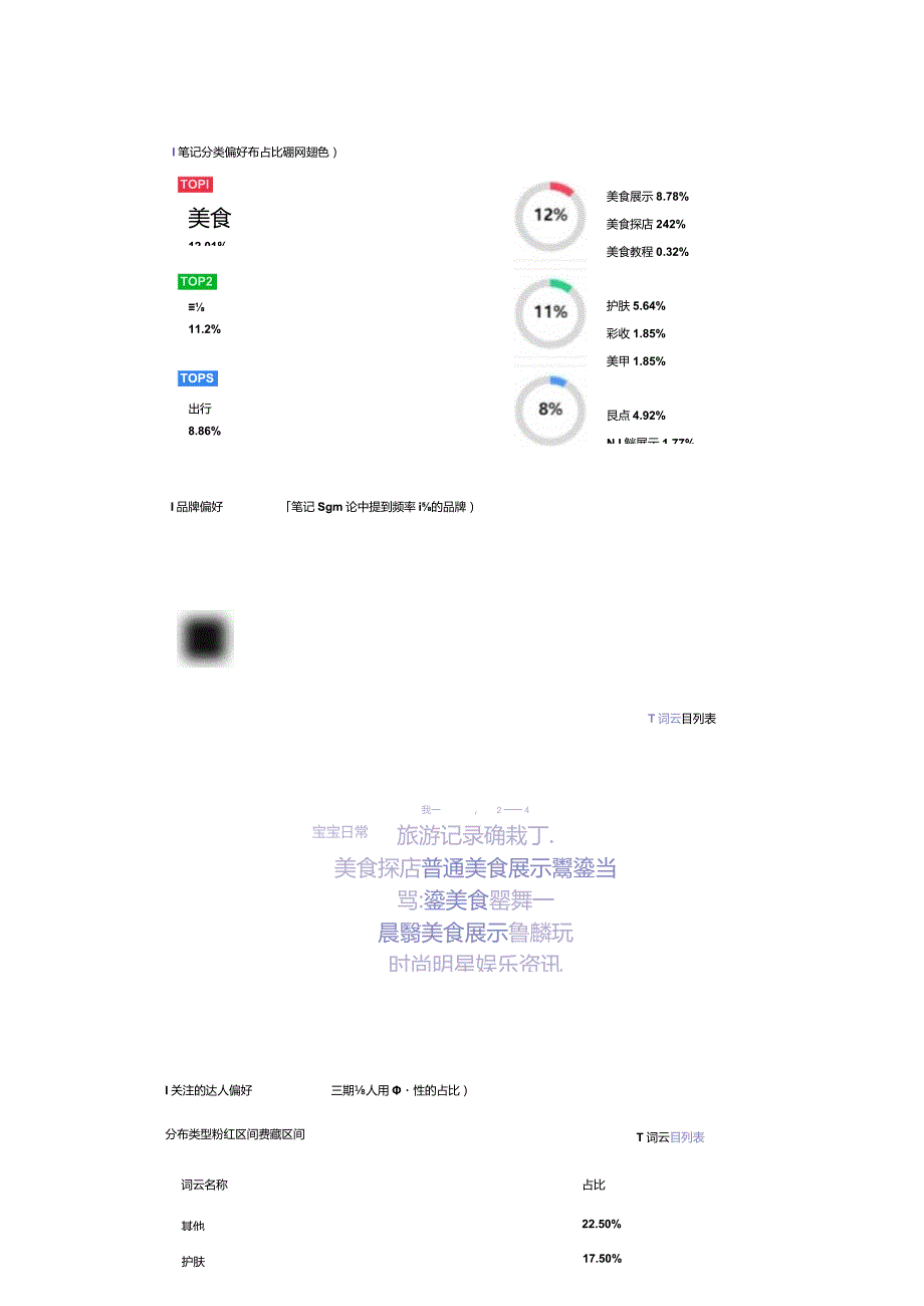 独家专访小红书直播种草先行者账号养成.docx_第3页