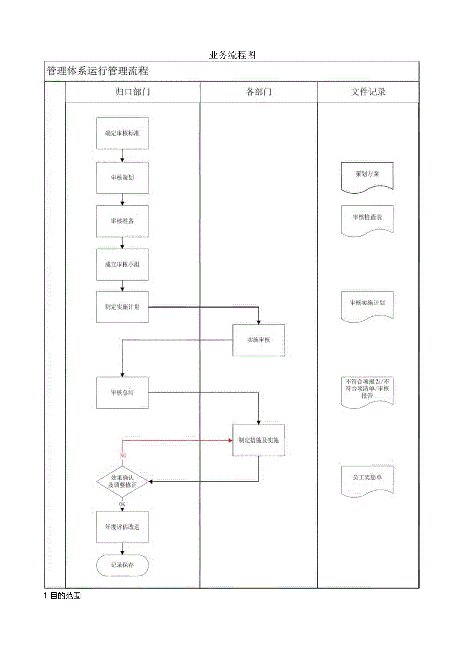 管理体系运行管理制度.docx_第3页