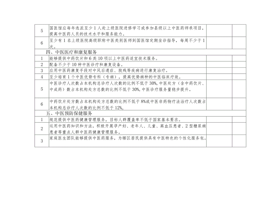 社区卫生服务中心国医馆服务能力达标情况表1-3-10.docx_第2页