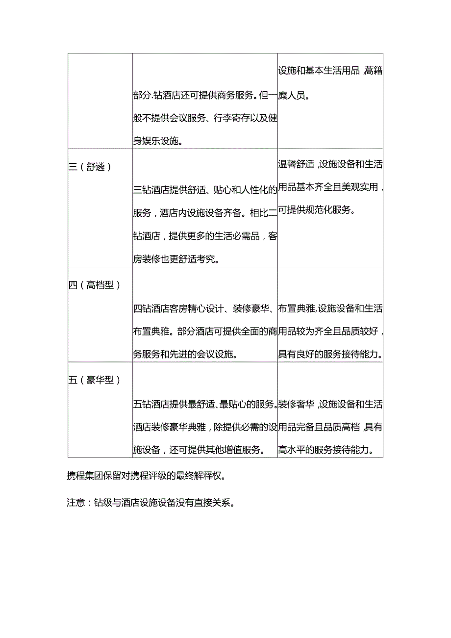 酒店OTA携程钻级评定标准及流程2-4-10.docx_第2页