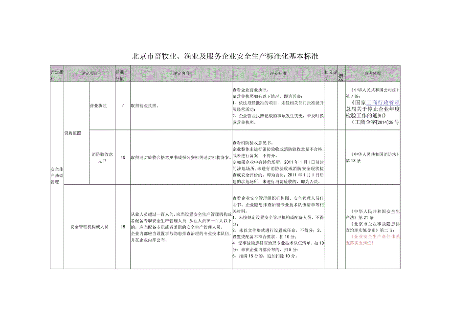 畜牧业、渔业及服务企业安全生产标准化基本标准.docx_第2页