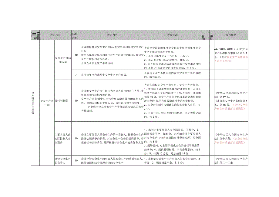 畜牧业、渔业及服务企业安全生产标准化基本标准.docx_第3页