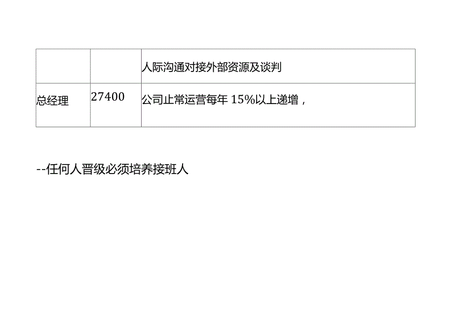 销售团队薪酬标准.docx_第3页