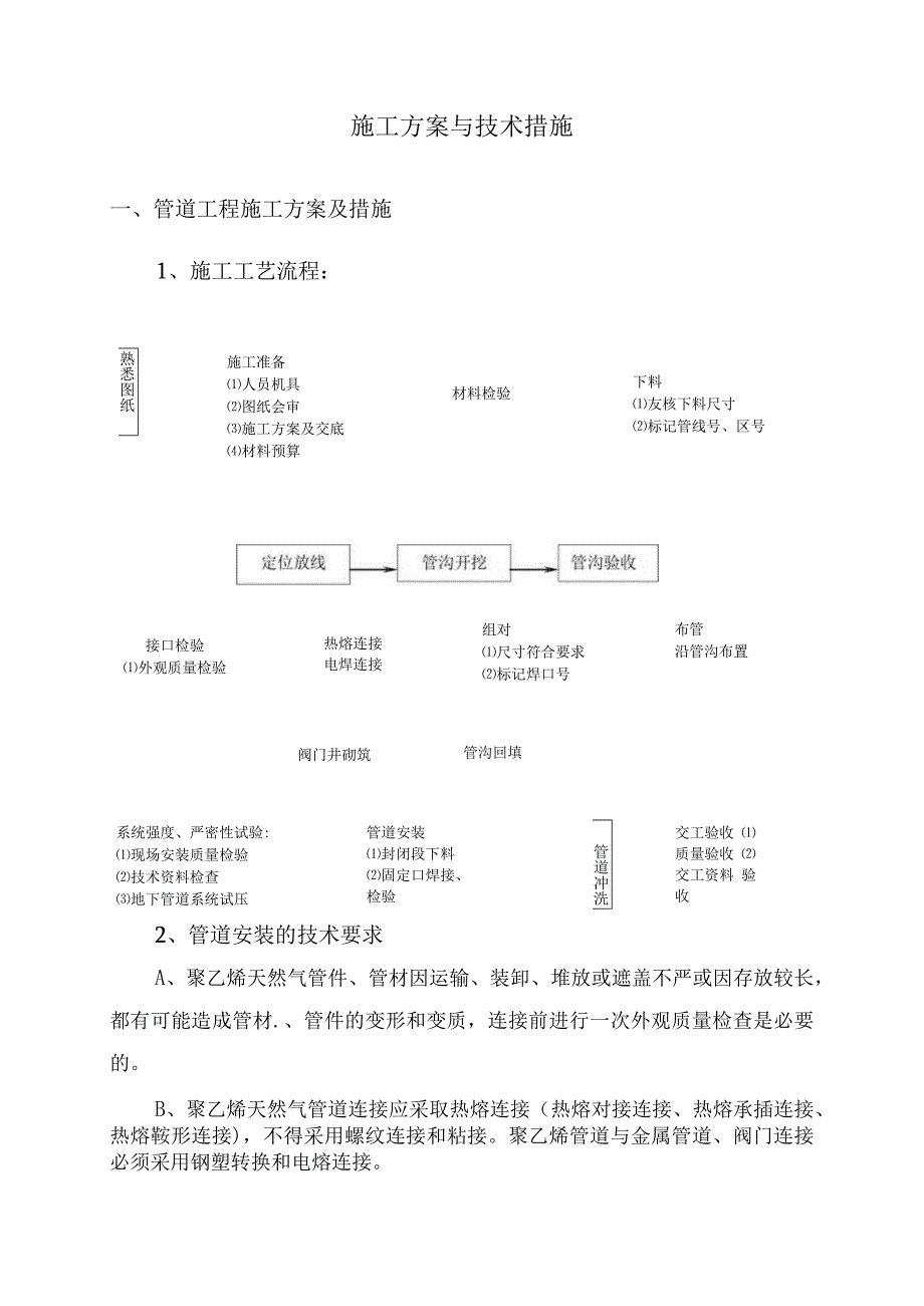 燃气管道工程施工组织设计工方案及技术措施.docx_第1页