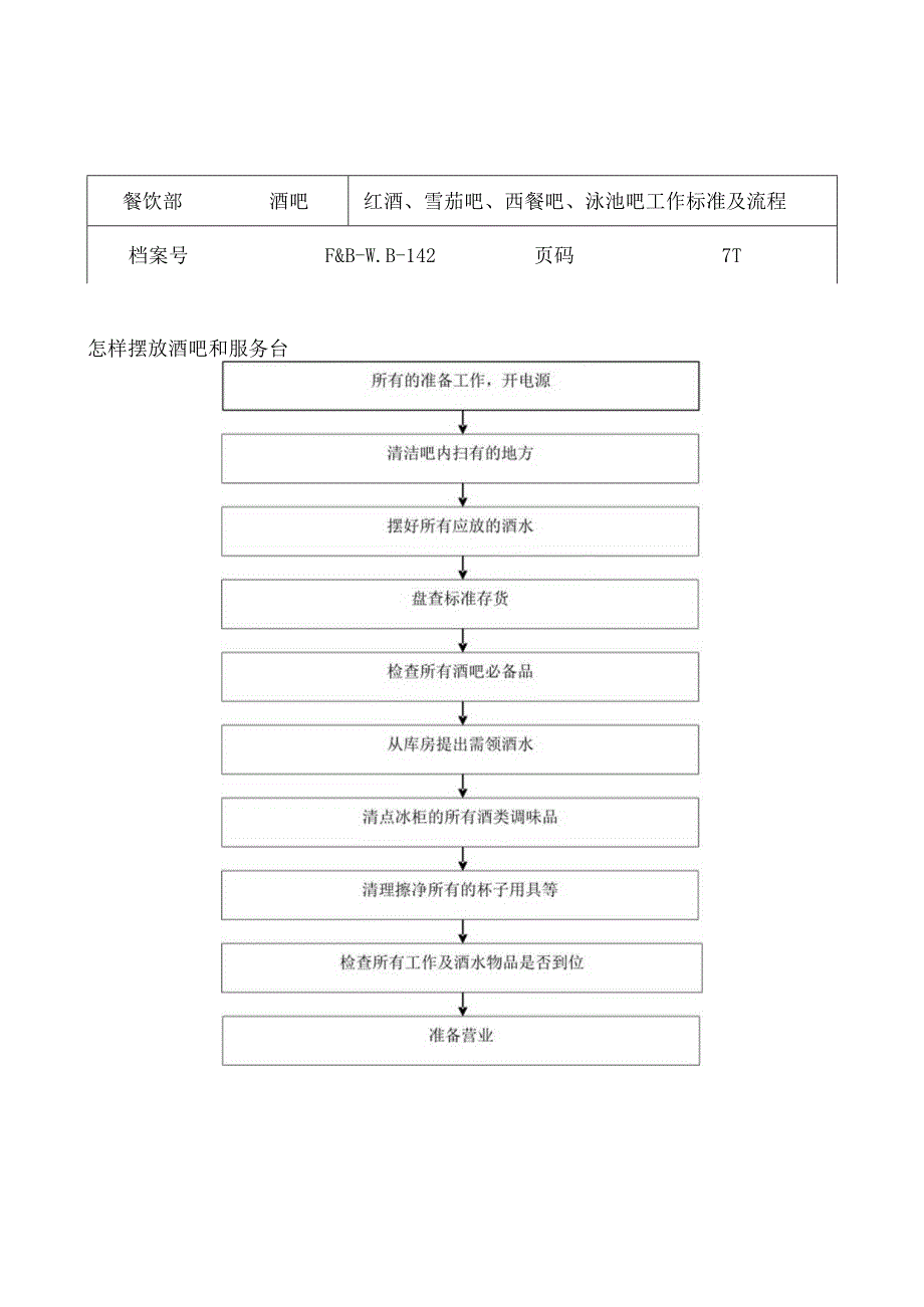 酒吧工作标准及运作程序.docx_第1页