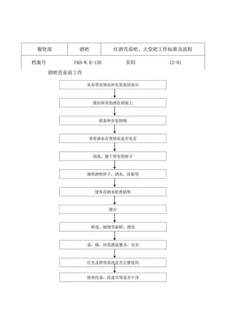 酒吧工作标准及运作程序.docx_第2页