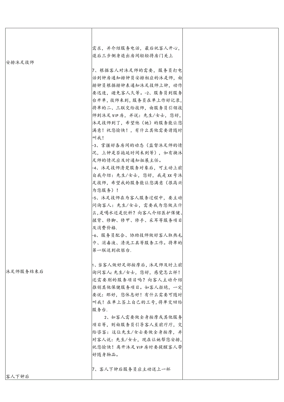 沐足区服務員的流程.docx_第2页