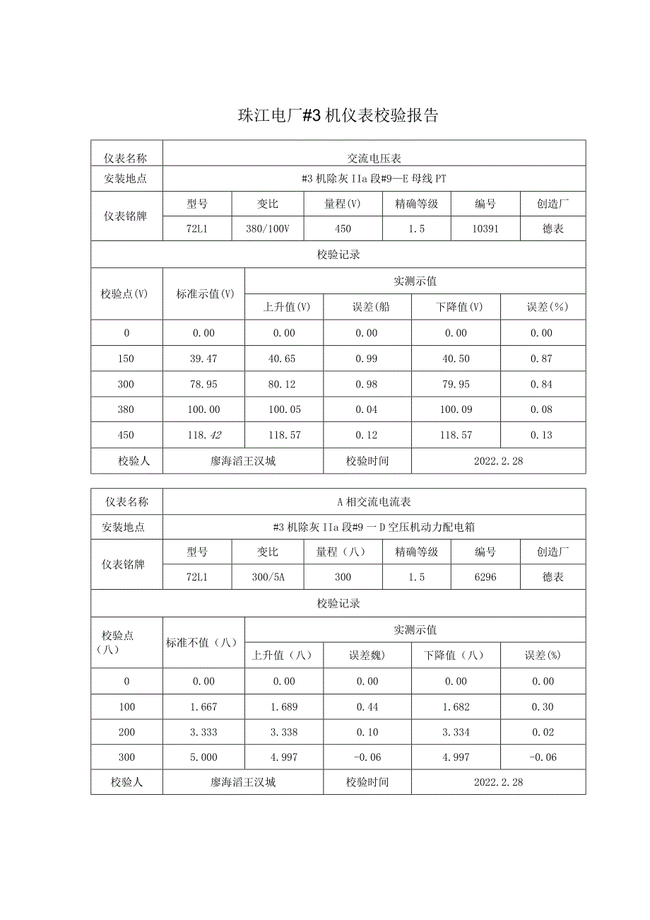 电流、电压指针仪表校验报告.docx_第1页