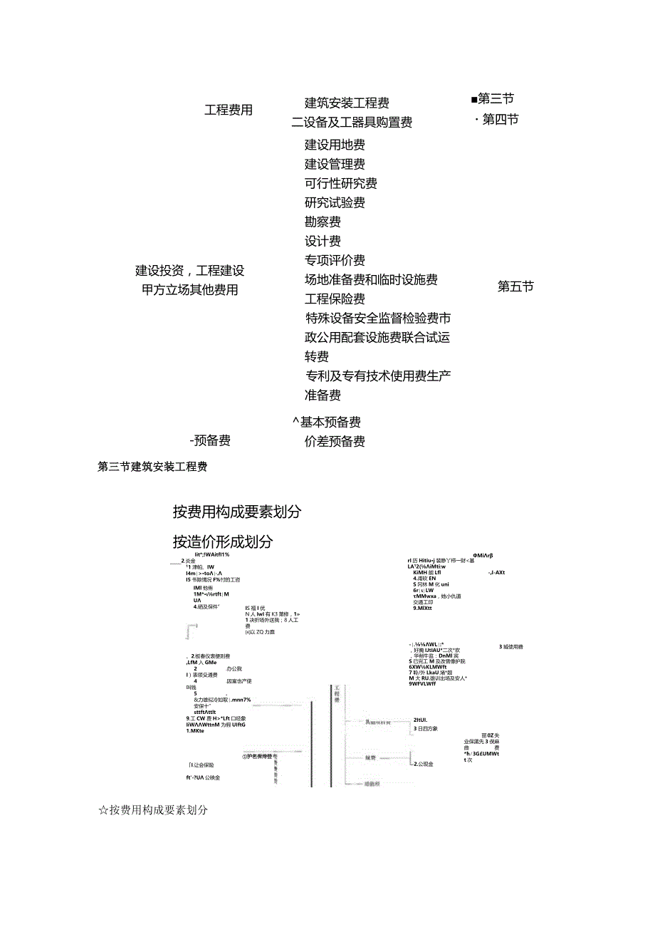 第三章-建设工程总投资及工程造价、建筑安装工程费.docx_第3页