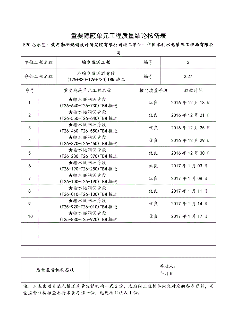 重要隐蔽单元工程核备资料的报告001--2.27.docx_第1页