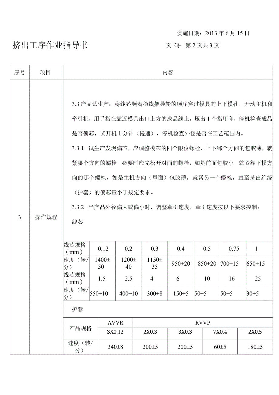 线缆挤出工序作业指导书.docx_第2页