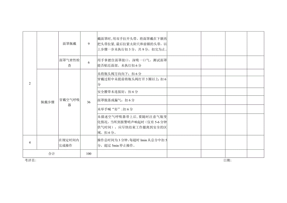 空气呼吸器穿戴考核标准.docx_第3页