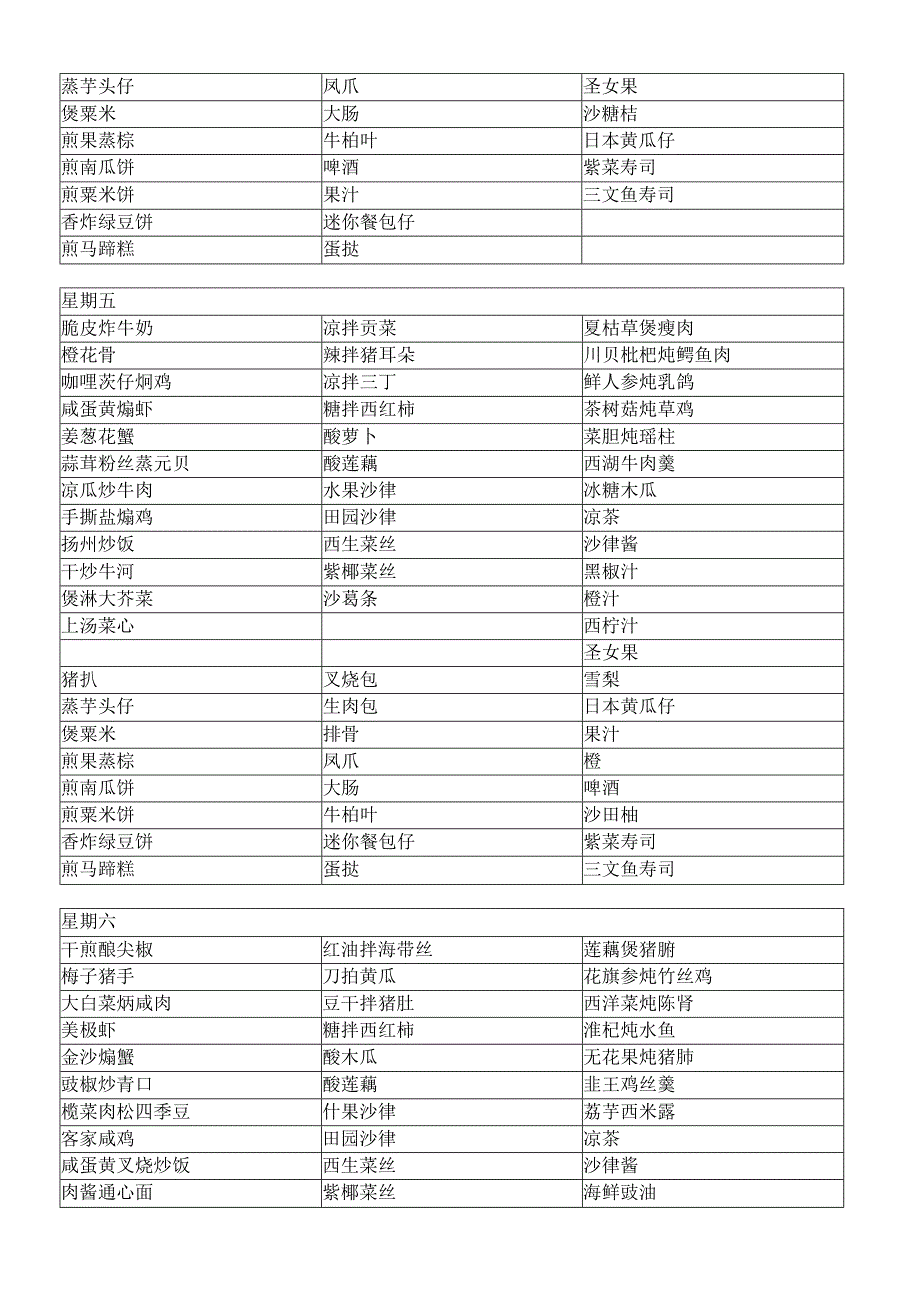 自助餐出品.docx_第3页