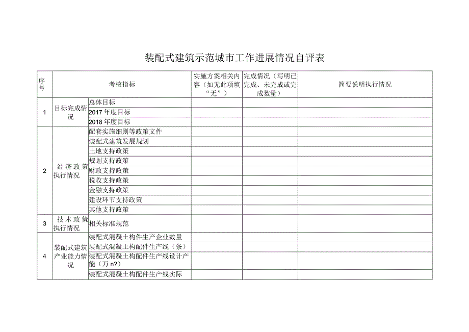 装配式建筑示范城市工作进展情况自评表.docx_第1页